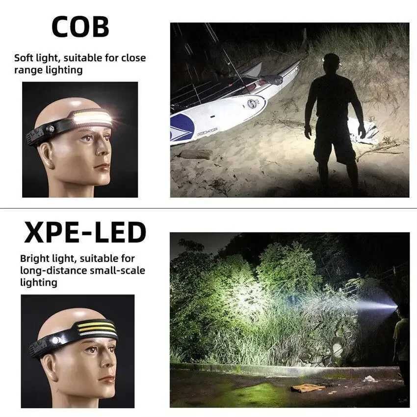 Super Bright COB LED Sensor HeadLamp Built-in Battery Rechargeable Light Outdoor Camping Fishing Riding industrial Headlight H260307