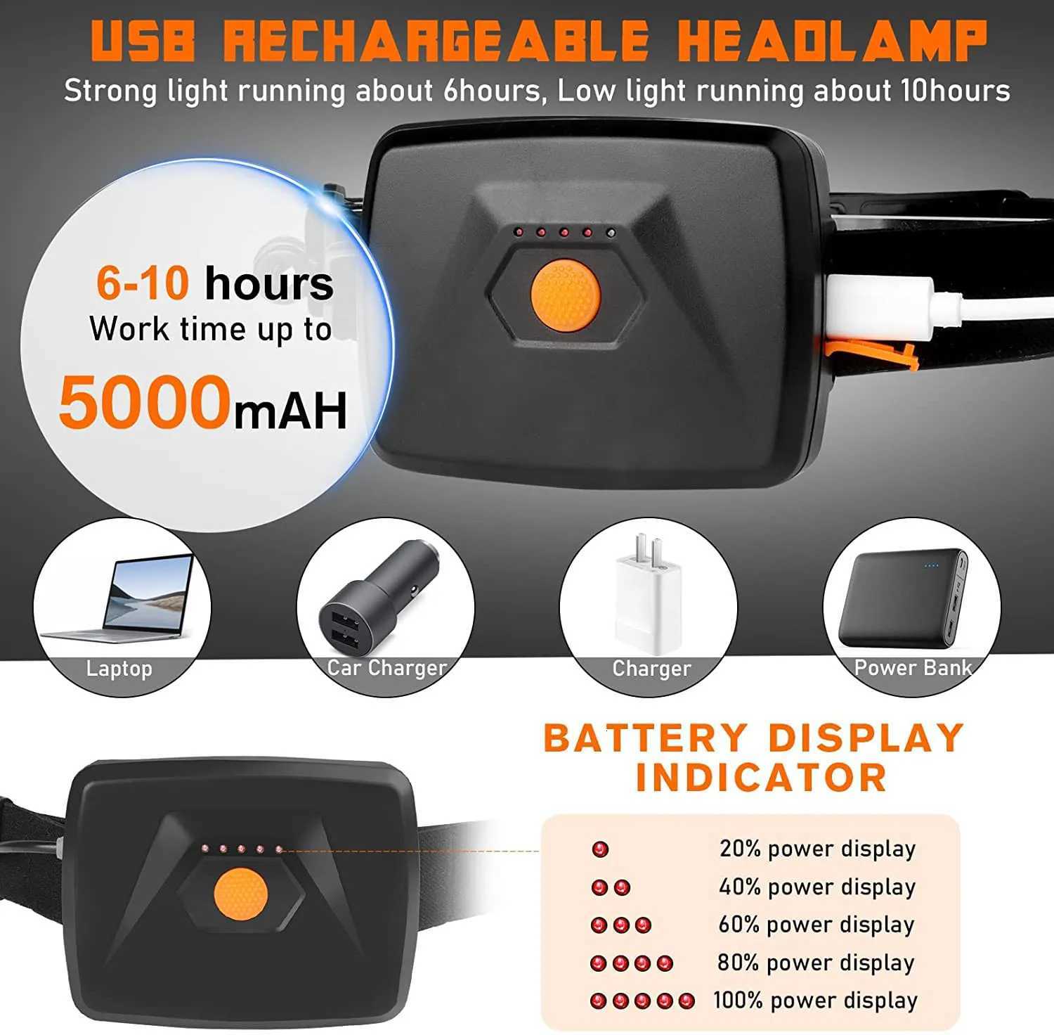 Ultra Wide Angle COB Headlamp 31PCS LED Portable Headlight with Built-in 5000Mah Battery Flashlight USB Rechargeable Head Torch H260307