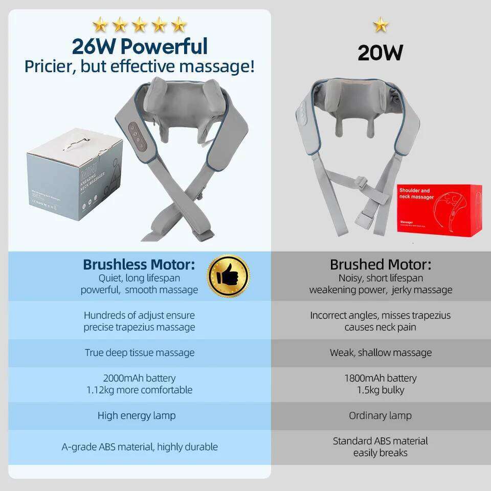 Foreverlily 26W Massager Wireless Shoulder And Back Kneading Massage Shawl Trapezius Neck Cervical masajeador 26Y0307