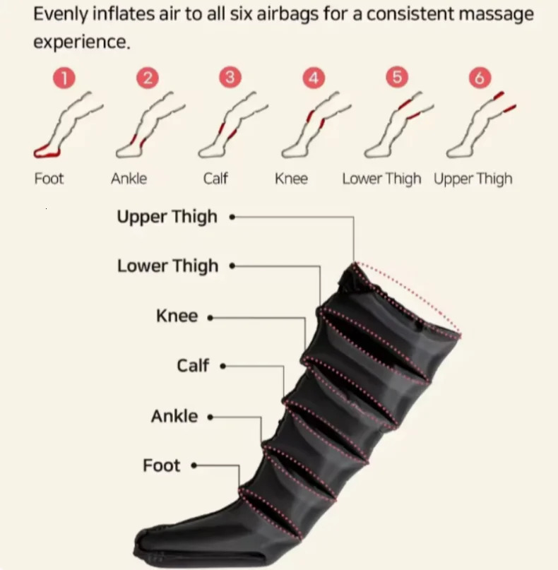 Electric Pneumatic Leg Massager Kneading Squeezing Extended Version for Deep Relaxation of Thighs Calves Feet Comes With Remote 260304