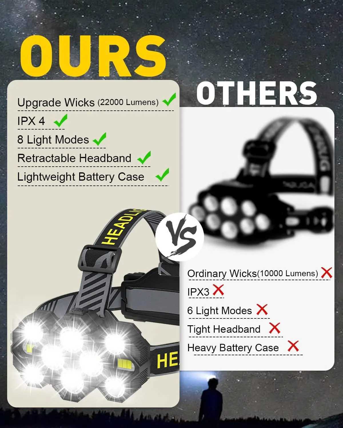 Rechargeable 10 LED Headlamp Flashlight with White Red Lights Head Lamp Light Outdoor Camping Cycling Running Fishing Headlight H260307