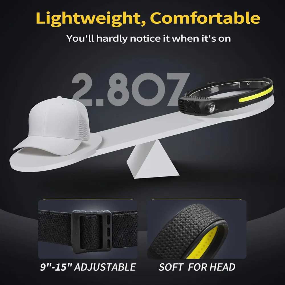 COB Sensor Industrial LED Headlamp Rechargeable Head Flashlight 18650 Built-in Battery Headlight Outdoor Fishing Camping Lantern H260307