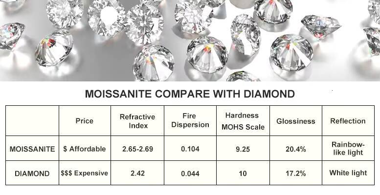 Wholesale 925 Sterling Silver Cuban Link Bracelet 6mm-18mm VVS Moissanite Iced White Gold Hip Hop Jewelry for Men and Women