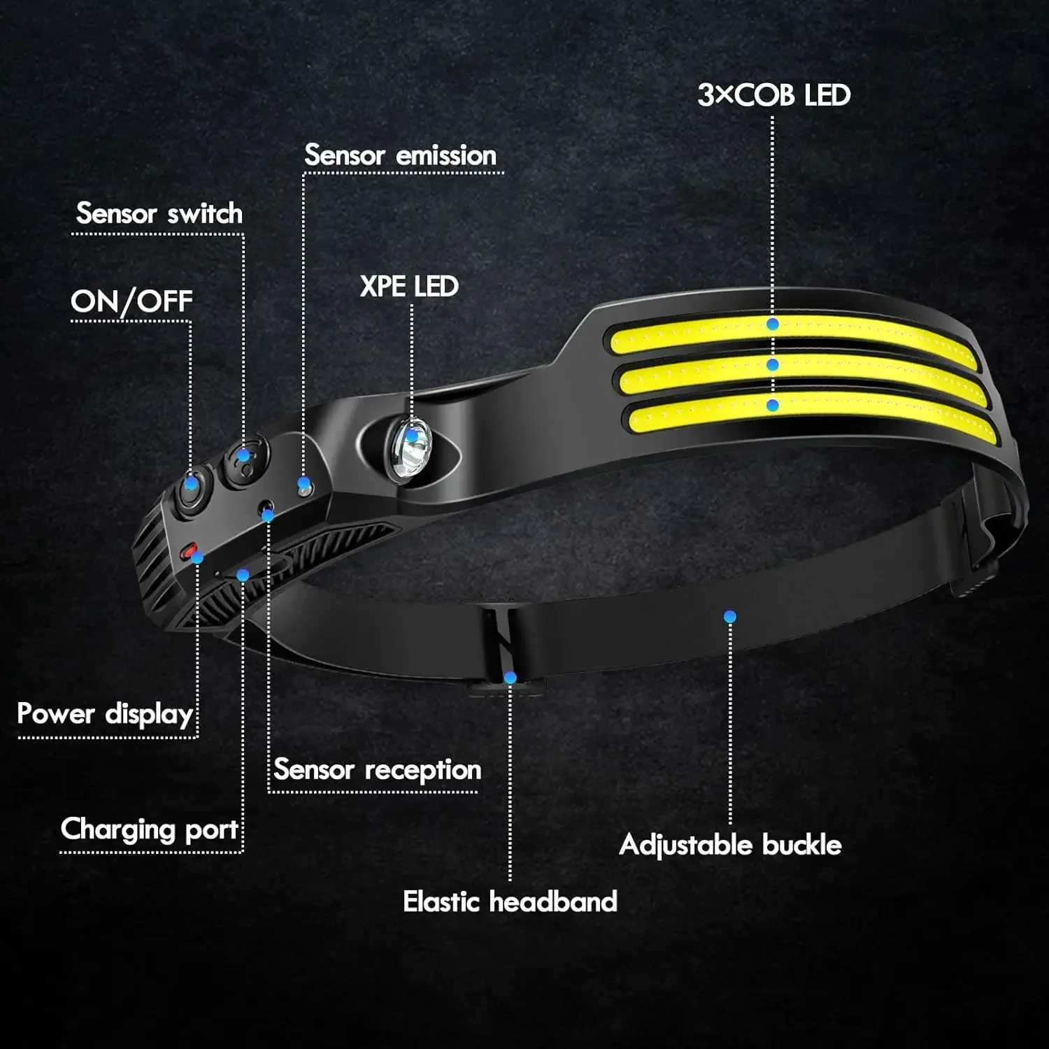 COB LED Headlamp Induction Head Lamp Built-in Battery USB Rechargeable Head Flashlight Outdoor Camping Fishing Sensor Headlight H260307