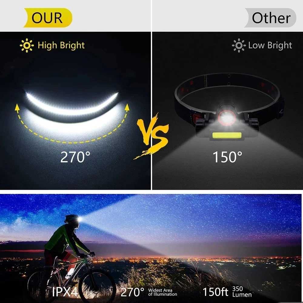 LEDCOB Sensor Headlight 5 Lighting Modes Head Torch Rechargeable Built in 1200mAh Battery Head Lamp Waterproof Working Lantern H260307