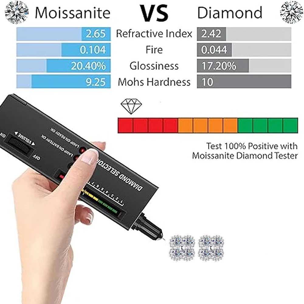 Full Moissanite Eecklace Earring Set Laboratory Diamond Rings jewelry 18K Gold Plated S925 Silver with Certificate H260307 - view 4