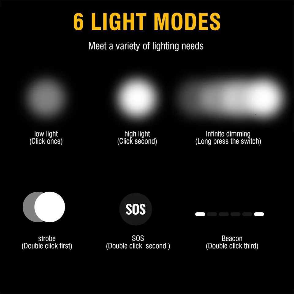 BORUiT D25 Dual LED Headlamp 2000LM Powerful Headlight Type-C Rechargeable 18650 Head Torch Waterproof Camping Fishing Lantern H260307