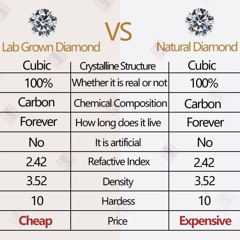 Classic Lab Grown Diamond Ring IGI Cvd Diamond 18K White Gold Solitaire 1CT Round Engagement Wedding Ring