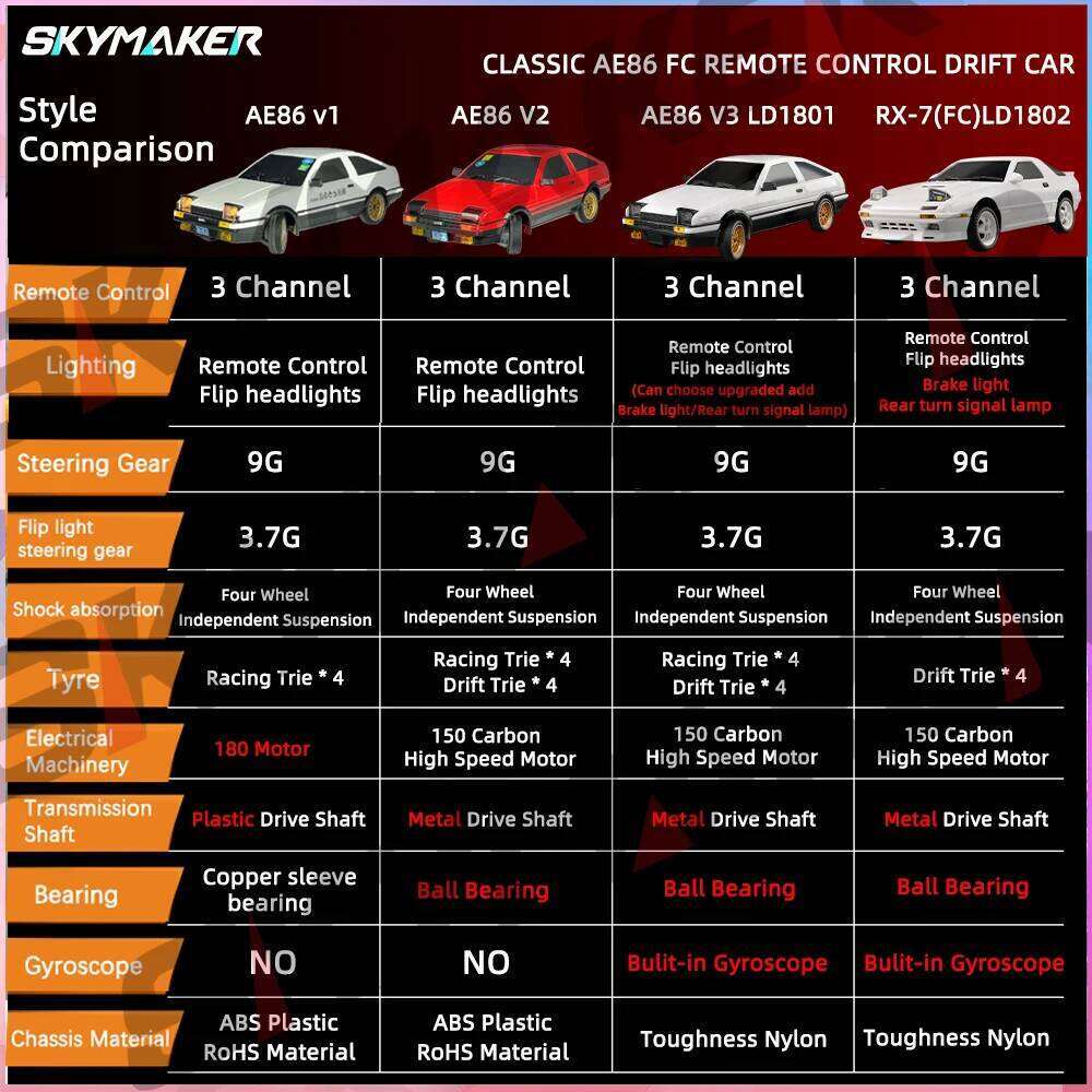 Skymaker AE86 Model LD1801 RX-7 FC LD1802 1:18 Drift 1/18 2.4G Remote Control ESP Gyroscope LED Mini RC Racing Car Toys C260306