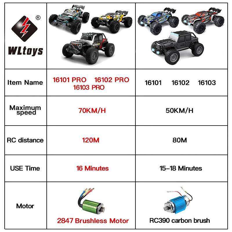 16103 Fast Rc Cars 50km/h 1/16 Off Road 4WD with LED Headlights,2.4G Waterproof Remote Control Monster Truck for Adults and Kids C260306