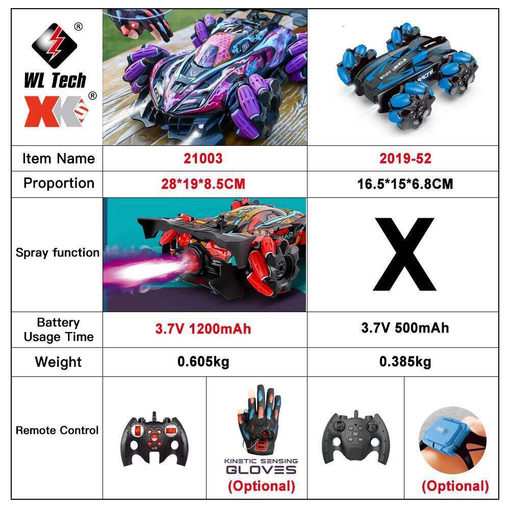 WLtoys F1 Drift RC With Led Lights Music 2.4G Glove Gesture Radio Remote Control Spray Stunt Car 4WD Electric Children Toys C260306