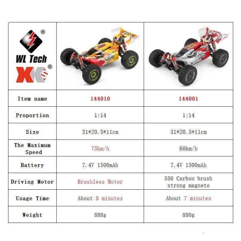 WLtoys 144001 144010 4WD RC 60KM/H 75KM/H High Speed Racing Car 2.4G Off-Road Drift Remote Control Vehicle Toys for Adults C260306