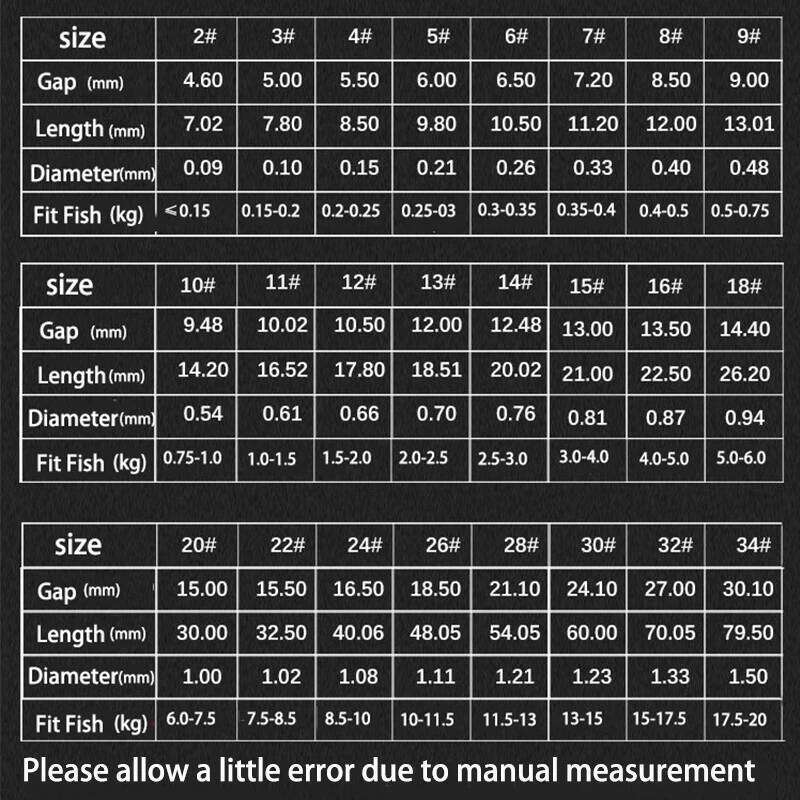 50pcs Fishing Set Coating High Carbon Stainless Steel Barbed Black Color Carp Fish Hooks Sharped Flattened Fishhook 2#-22# S260305