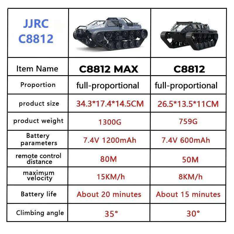 2.4G RC Ripsaw Tracked JJRC C8812 C8812Max Fullly Proportional Remote Control Car Tank Vehicle Toys Gift-FoamBox C260306