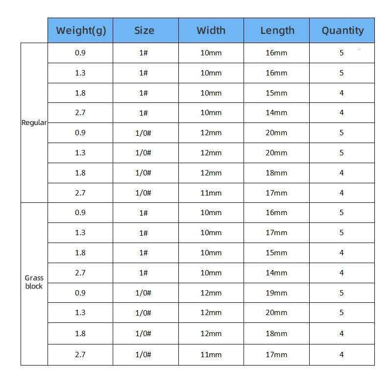 LSP Resin Inch Wacky Hook/ Weedless Grass Blocking Barbed Fishhook Fishing Tackle Accessories Kit Pesca S260305