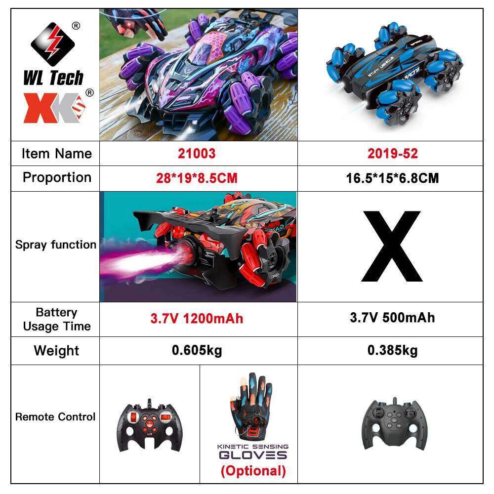 WLtoys F1 RC Drift Car With Music Led Lights 2.4G Glove Gesture Radio Remote Control Spray Stunt Cars 4WD Electric Children Toys C260306