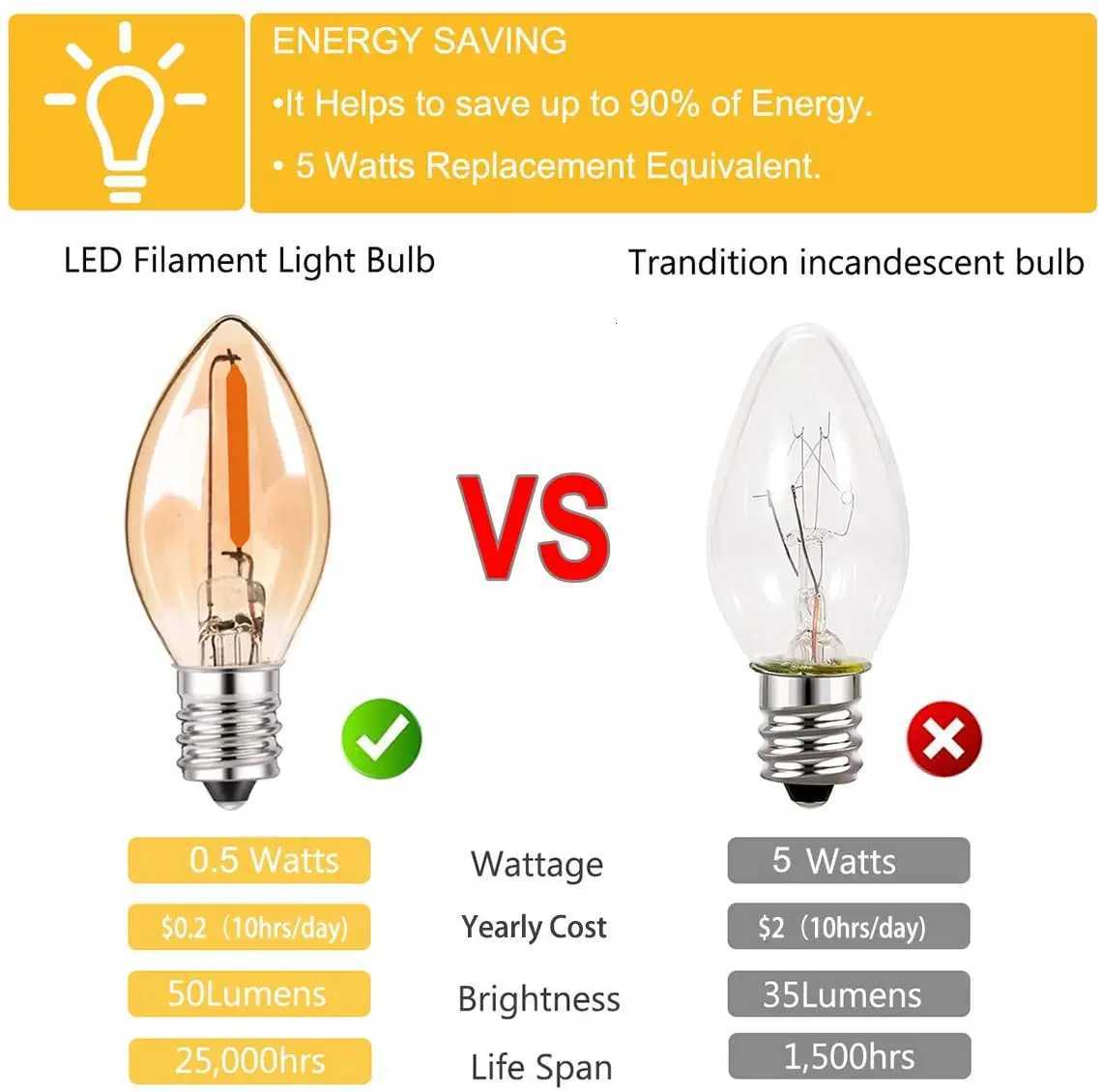 LED Night Light Bulbs C7 Chandelier E12 E14 Base Decorative Light Bulbs 05 Watts Party Small Candle mini Bulb 2200K Amber Glass H260310