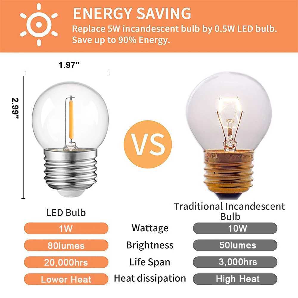 Genixgreen G40 Low Wattage Night Light Bulbs Dimmable E27 220V 2700K 1W Equal 10 Watt Incandescent Bulb For Bedroom Home Decor H260310