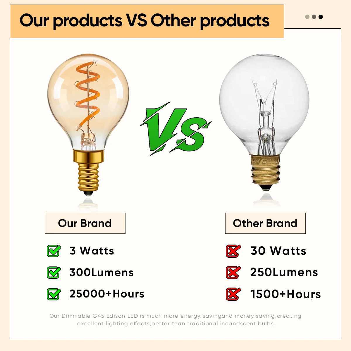 Retro Mini Globe G45 E14 Led Bulb Light 220V 3W Warm White Dimmable Amber Glass Night Lights Pendant Indoor Spiral Filament Lamp H260310