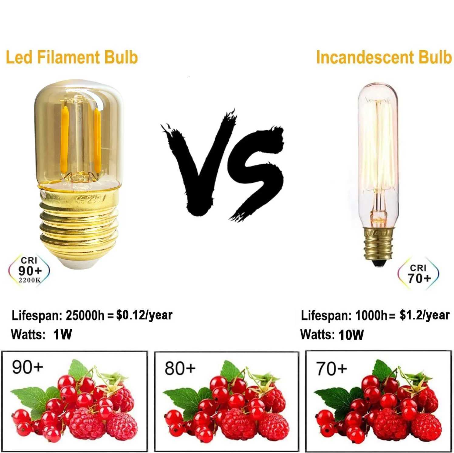Mini E27 T28 Light Bulb Filament 1W 2200K Vintage Candle Light Ampoule Incandescent Spiral AC 220V Lamp Glass Bulb Vintage Warm H260310