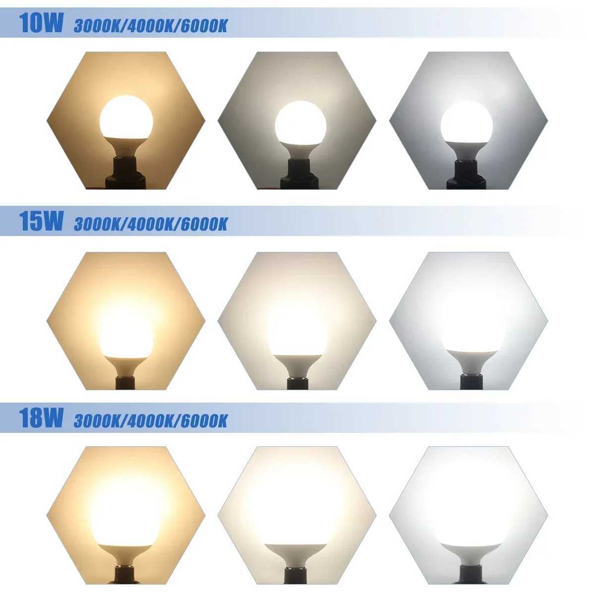 3PCS Energy Saving E27 18W 15W 10W LED Bulb G80 G95 G120 Global Light Lampada Ampoule RA90 LED Light Bulbs 3000K 4000K 6000K LED H260310