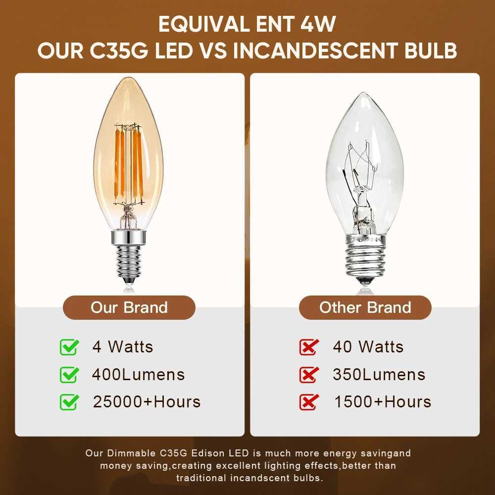 10Pcs Candle Lamp C35 E14 Led Dimmable 4W 220V 110V E12 2200K Warm White Indoor Vintage Chandelier Replaceable Light Bulb Decor H260310
