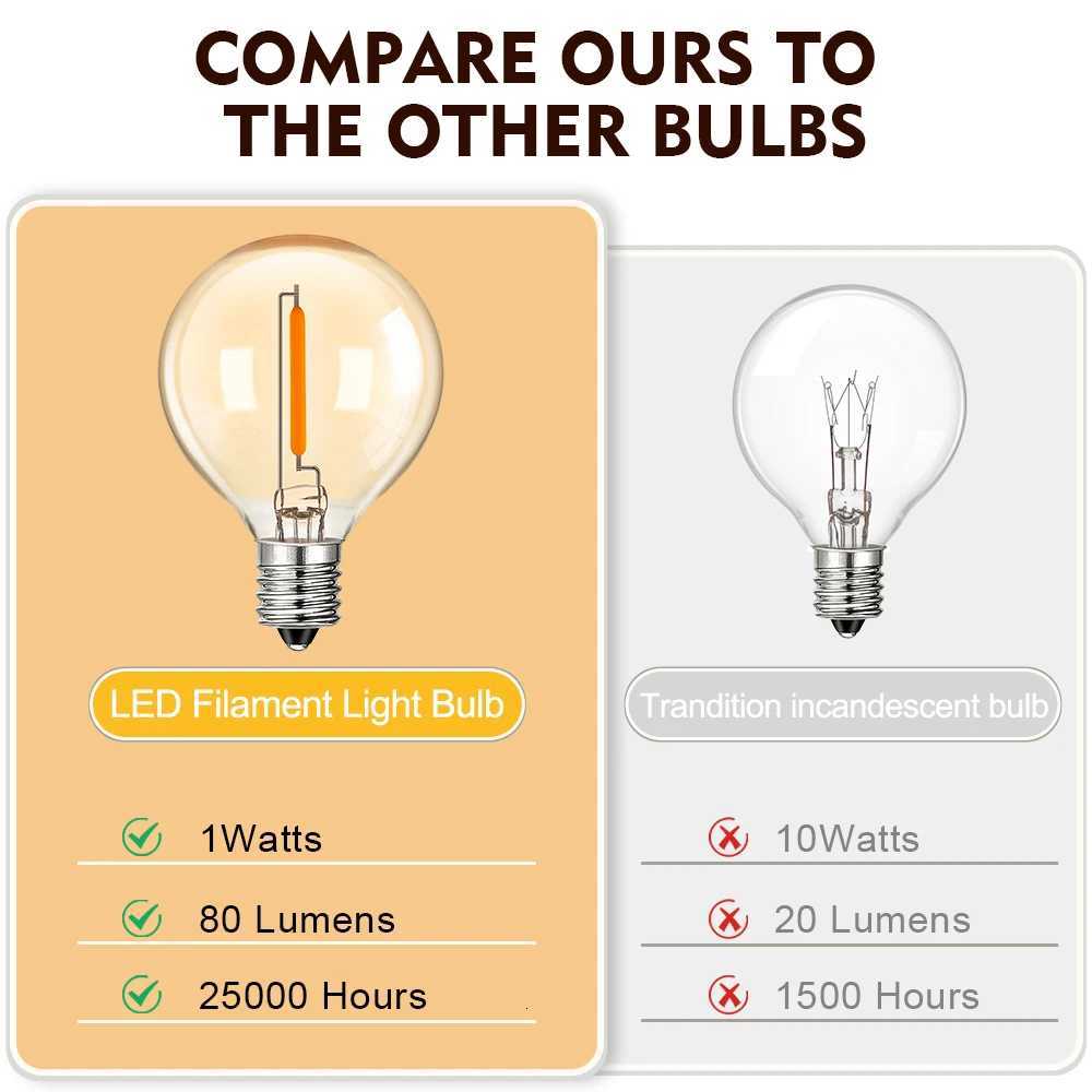 Vintage Globe LED Edison Light Bulbs G40 1W 220V 110V Amber Glass Light Lamps E14 E12 Base Warm White 2200K Living Room Lighting H260310