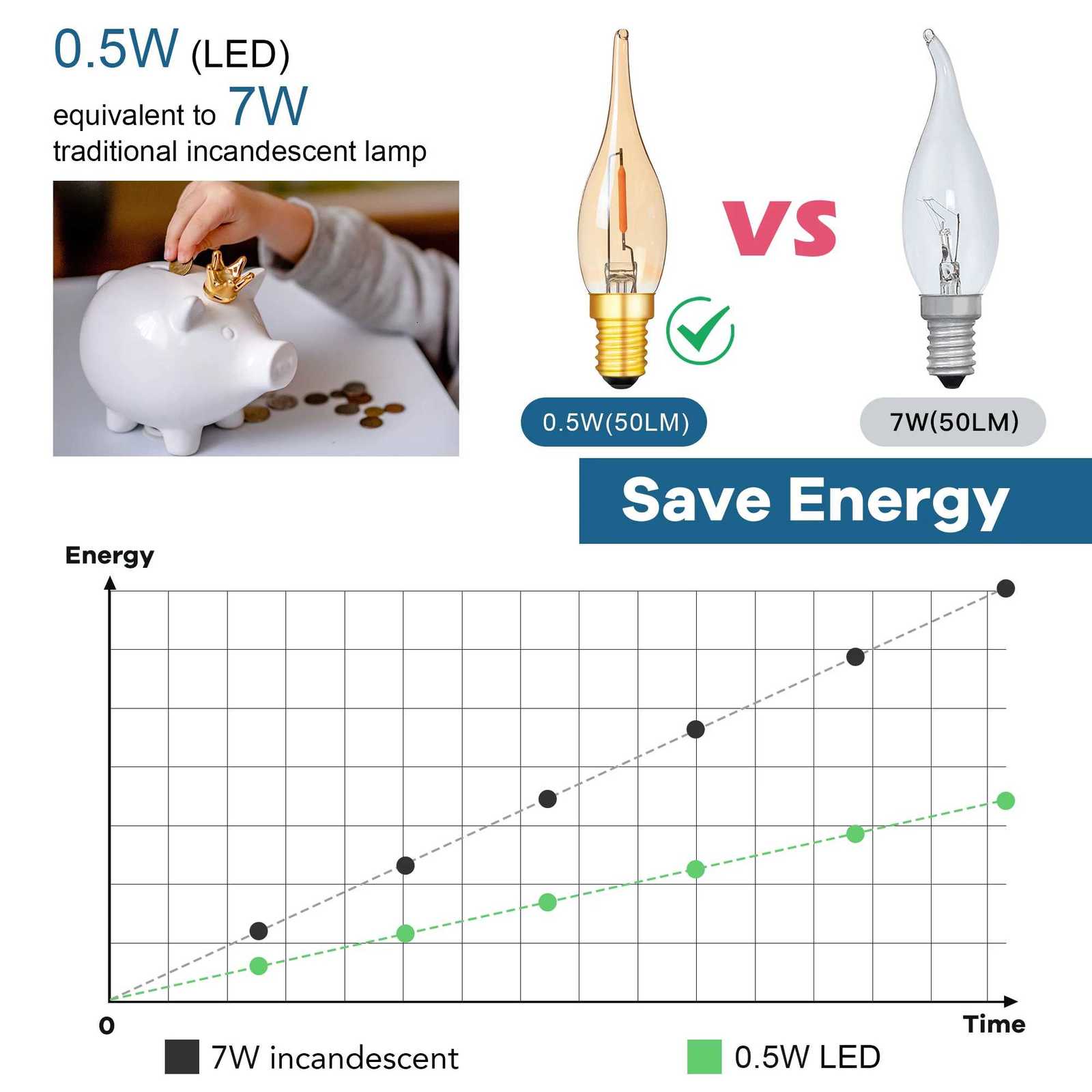 E12 E14 LED Light Bulb Candle Retro Vintage Filament Lamp 05W Candle Lamp C22TG Candelabra Chandelier Salt Lamp Led Night Light H260310
