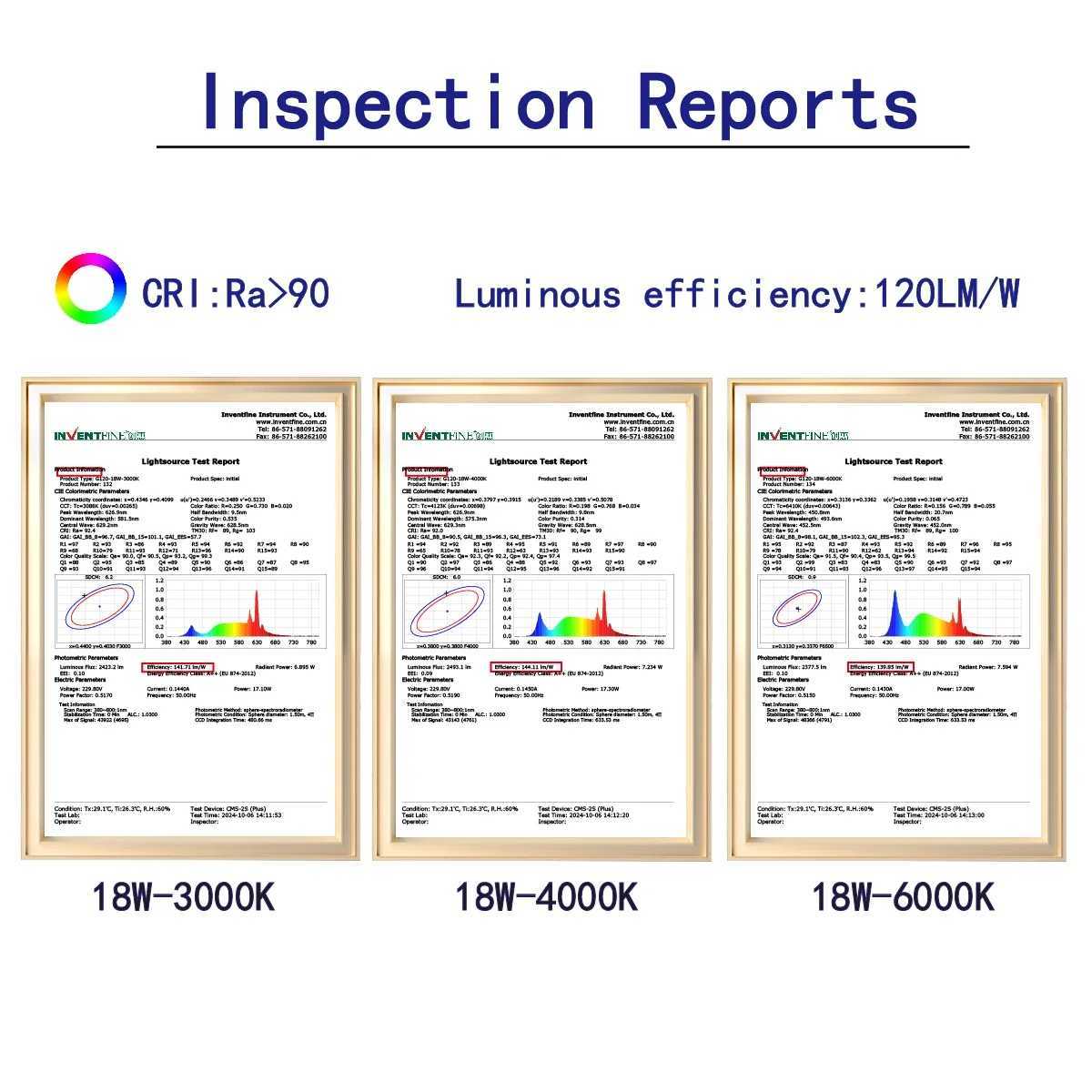 3PCS Energy Saving E27 18W 15W 10W LED Bulb G80 G95 G120 Global Light Lampada Ampoule RA90 LED Light Bulbs 3000K 4000K 6000K LED H260310