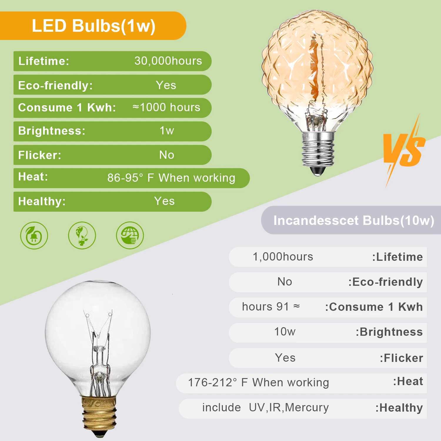 G40 Led Replacement Bulb 1W E12 Base Globe Edison Lamp 2200K Ice Diamond Amber Glass Golll Vintage Light Bulb For String Ligh H260310