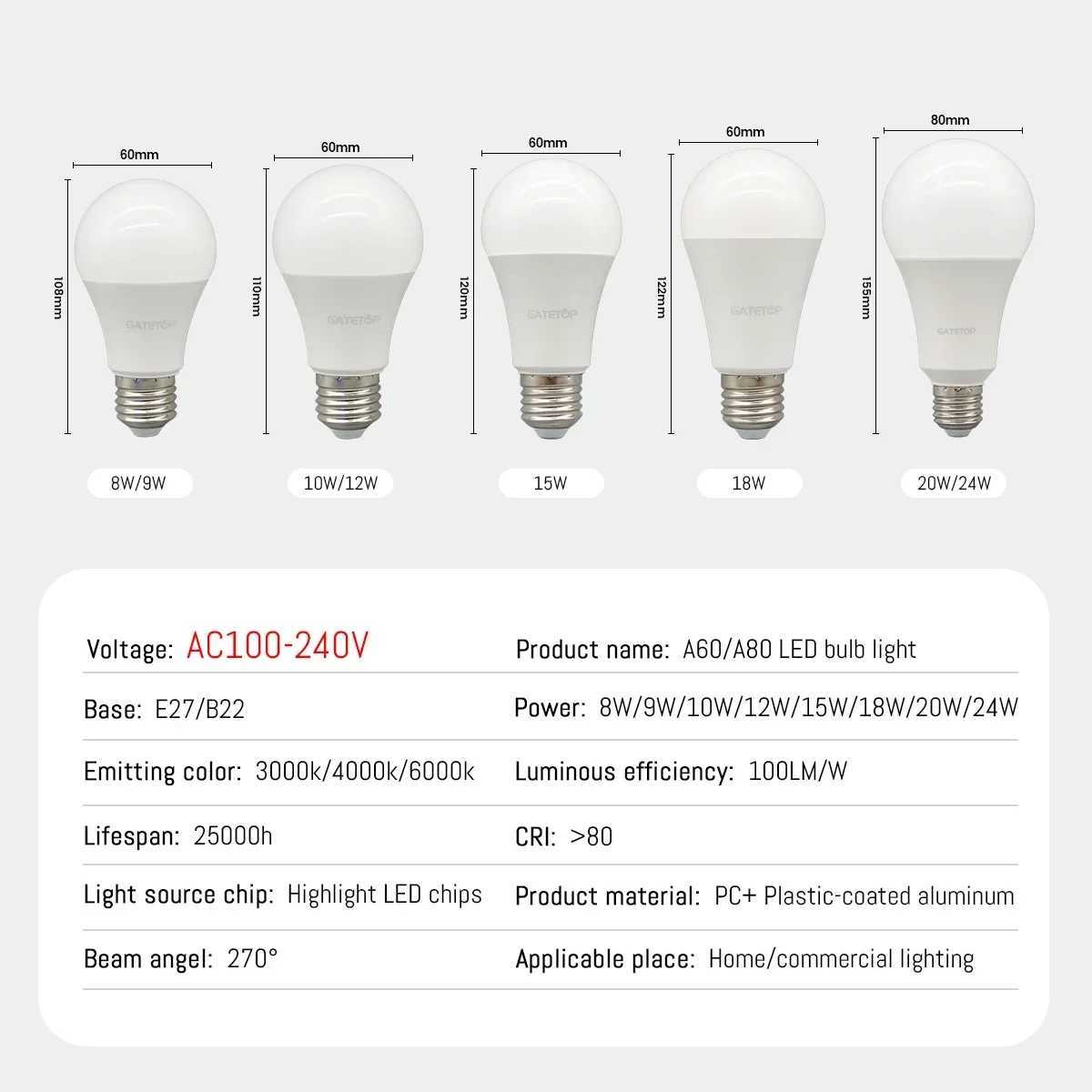 3PCS Hight Lumen Led Bulb E27 B22 base 18W 20W 24W Lamps AC220V 230V 110V Light Lamps For Home derection Living room Lighting H260310