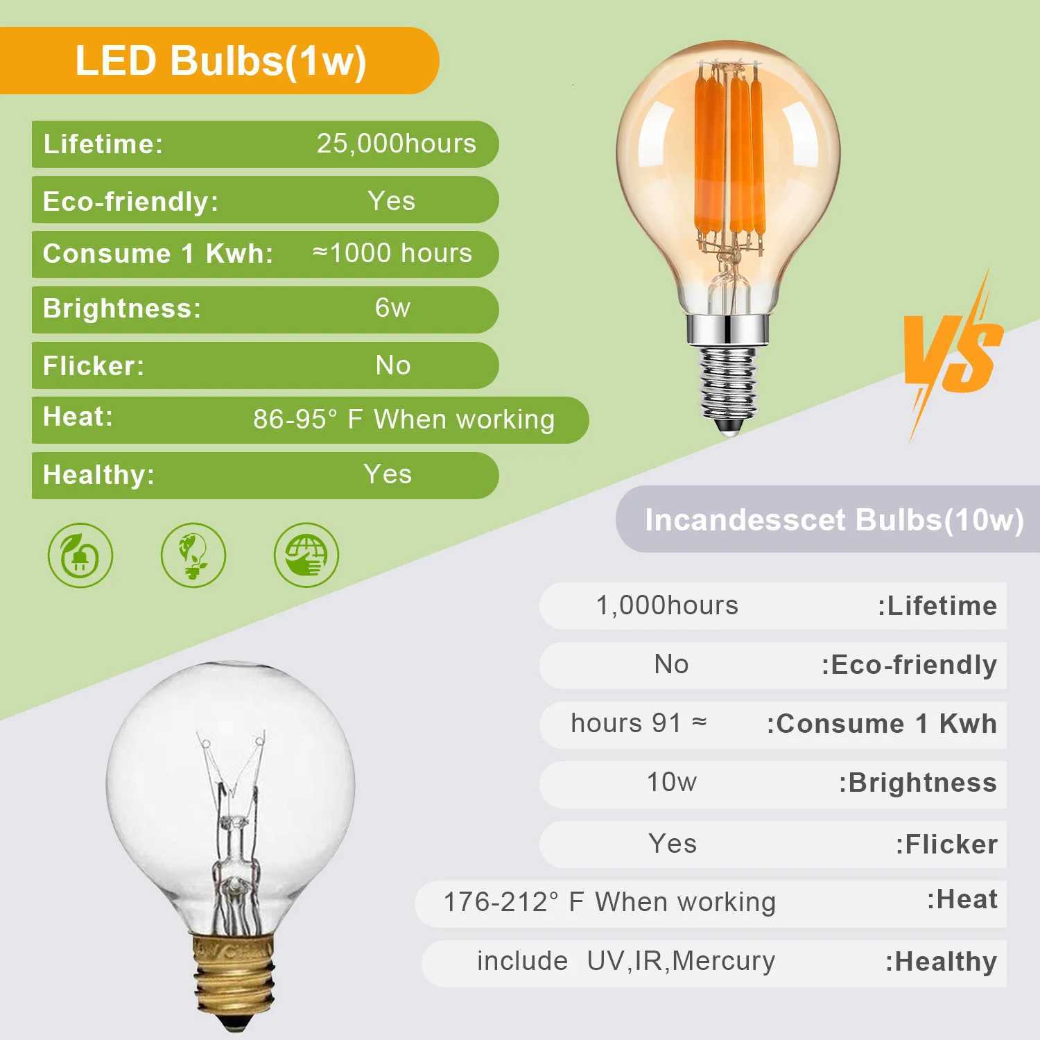 Retro 6W Led Filament Bulb E14 Base Globe Mini Light Bulbs Amber Glass Warm White 2700K Replacement Bulb for Pendant Chardeliers H260310