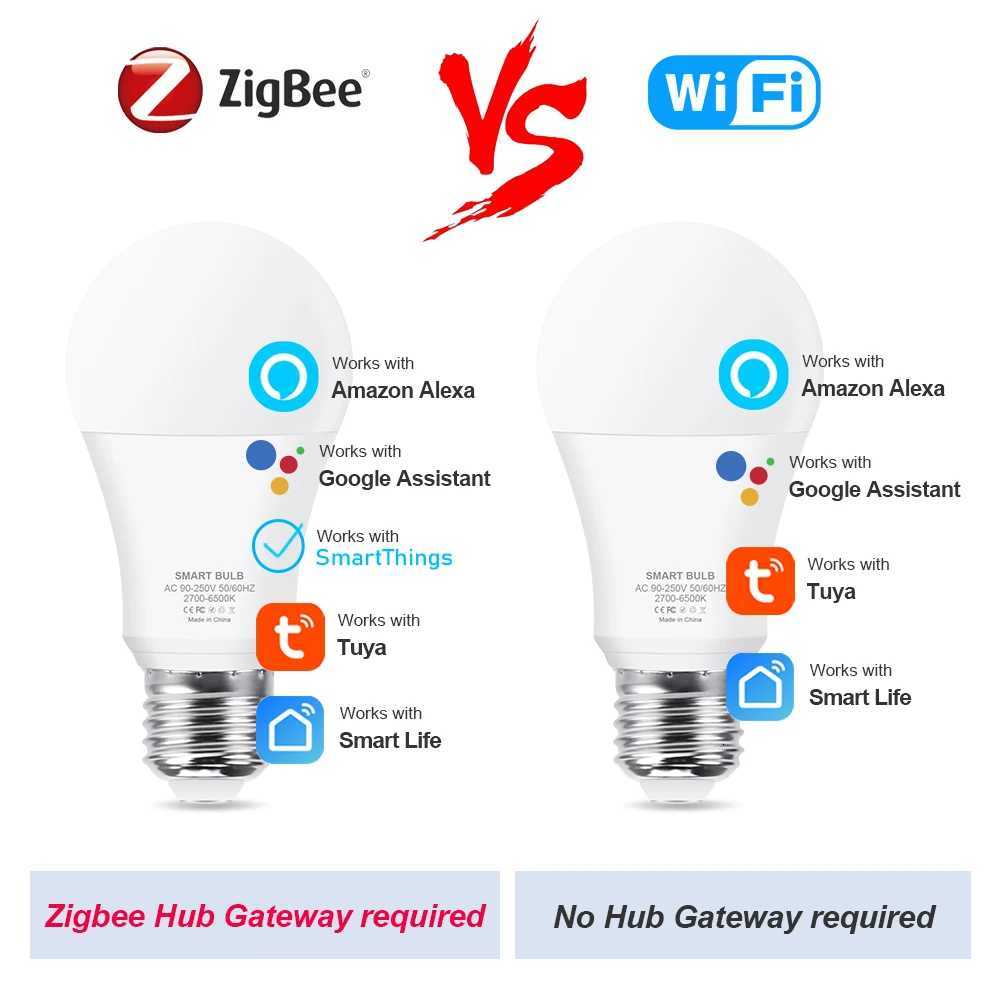 Tuya Wifi E27 Led Lamp RGB CW WW Zigbee Led Light Bulb Works with Alexa Google Home SmartThings for Smart Life Decoration H260310