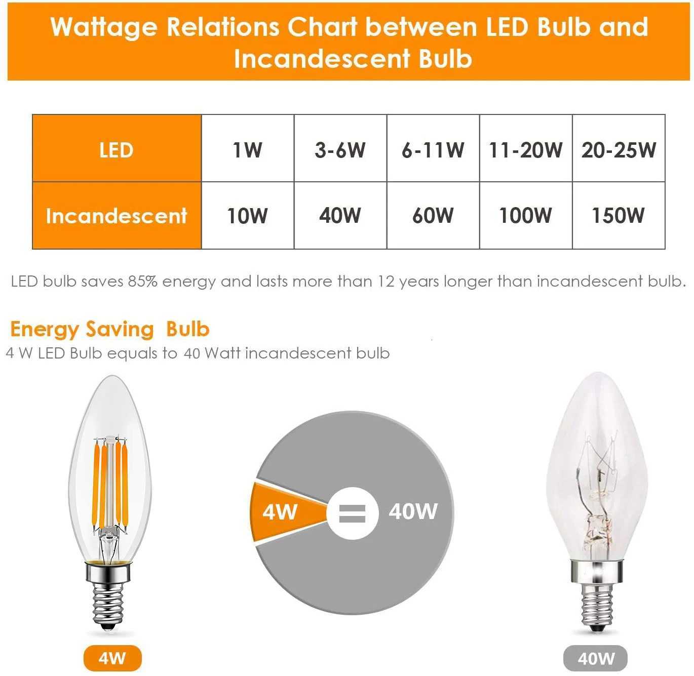 C35 Candle Led Bulb E14 Candelabra Base 4W 6W Dimmable Edison Light Bulb 2700K Warm Cold White 6000K Chandelier Replacement Lamp H260310