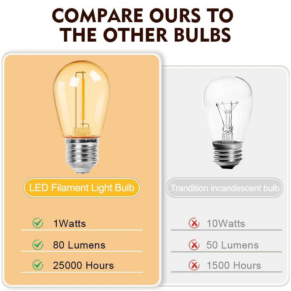 S14 Plastics Led Bulb E27 220V 110V Warm White 2W 1W Shatterproof Vintage Lamp Bulbs For String Light Outdoor Garden Decoration H260310