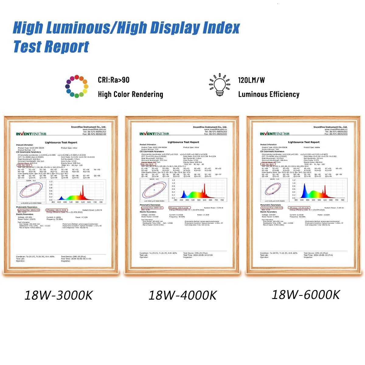 Energy Saving G80 G95 G120 E27 LED Bulb 10W 15W 18W 120LM/W AC 220V 120V CRI90 Global Light Lampada Ampoule Lamp Vanity Bulbs H260310