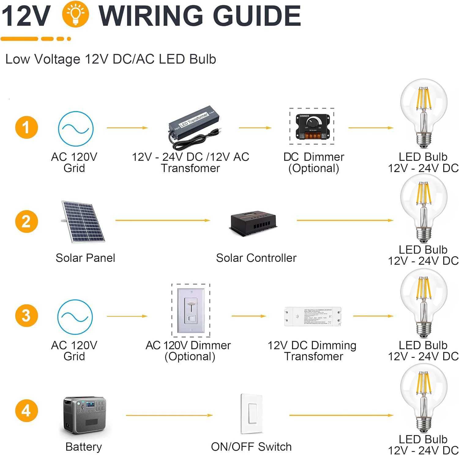 G80 E27 Led Bulbs 6W Low Voltage Bulb 12V 24V LED Filament Bulbs for RV Camper Marine Battery Power System Off Grid Solar Light H260310
