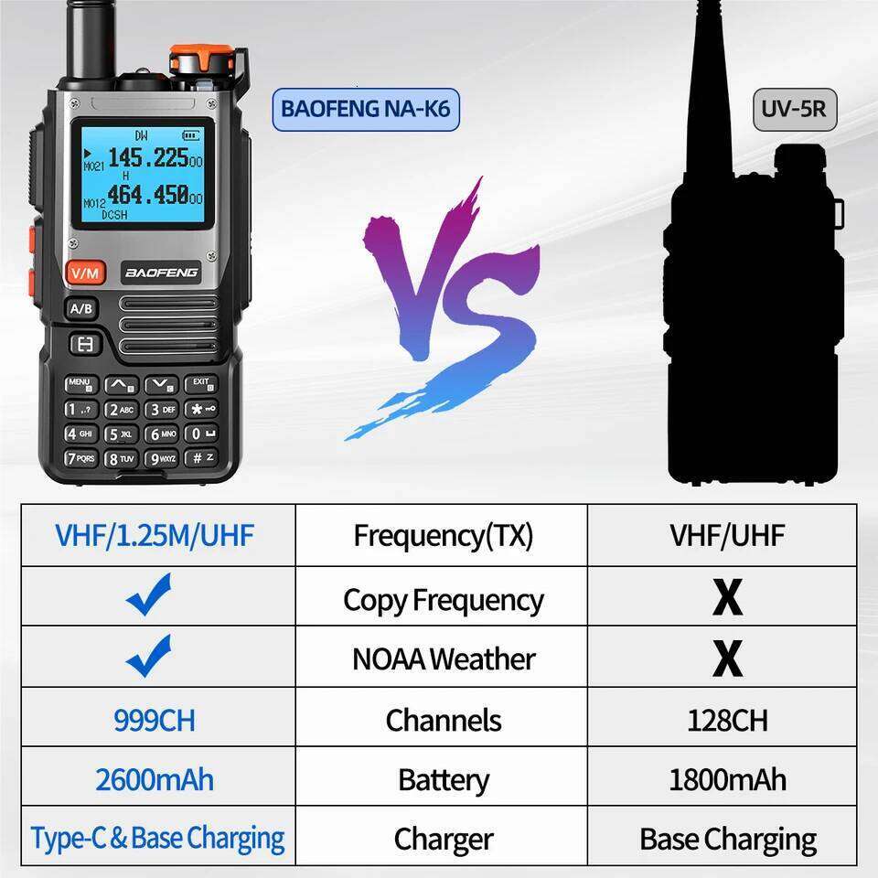 Baofeng K61 Walkie Talkie Multi Band Wireless Copy Frequency 999CH Type-C DTMF Long Range NOAA UV-5R UV K6 K58 Ham Radio 26Y0311 - view 5