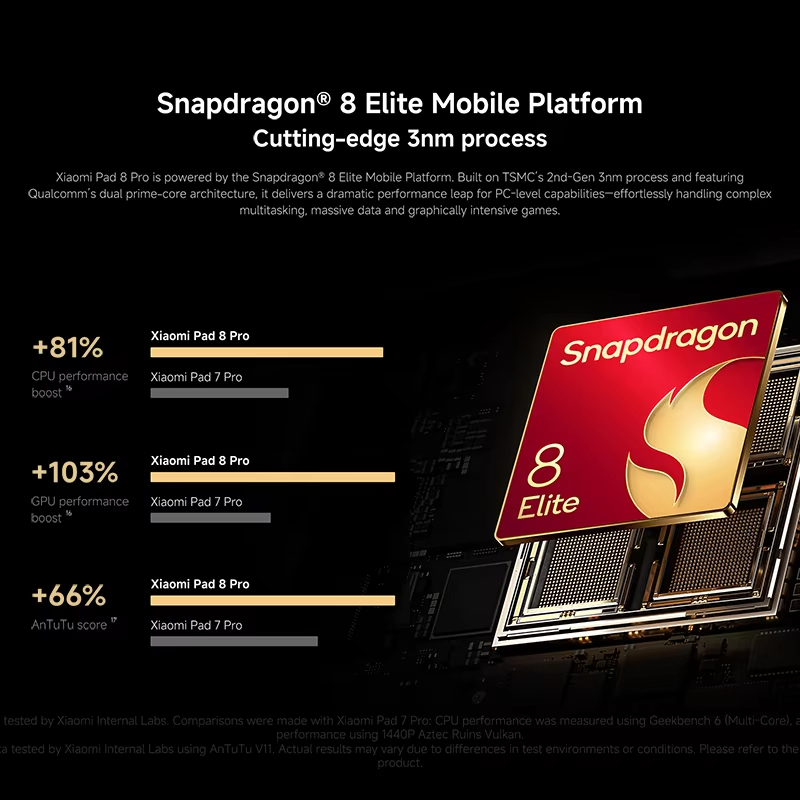 Xiaomi Pad 8 Pro Global Version 11.2inch 3.2K 144Hz display 8-core Snapdragon 8 Elite 9200mAh 50MP Rear Camera Mi Tablet