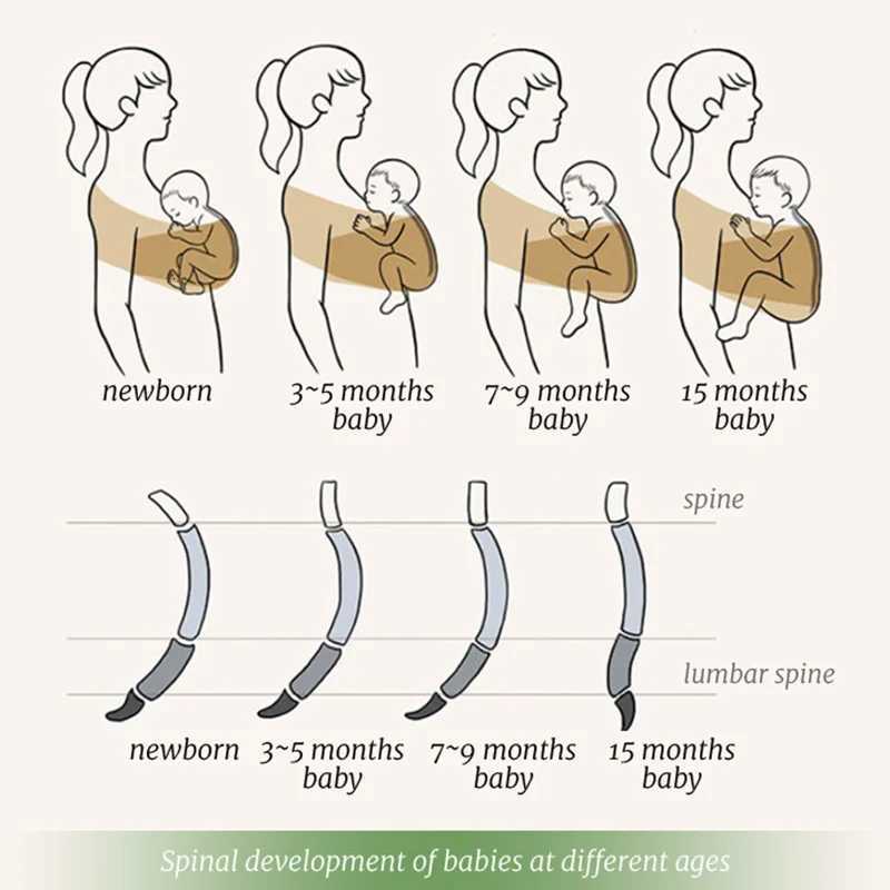 PANGDUBE 1pc Baby Wrap Sling Cotton Carrier for Baby 0-36 Months Newborn Kangaroo Sling Front Artifact Ergonomic Baby Carry X260313