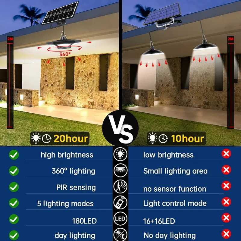 Solar Shed Light Solar Pendant Light For Indoor Outdoor 180 LED 1000LM Solar Lamp With Remote Control for Barn Gazebo Garage H260313