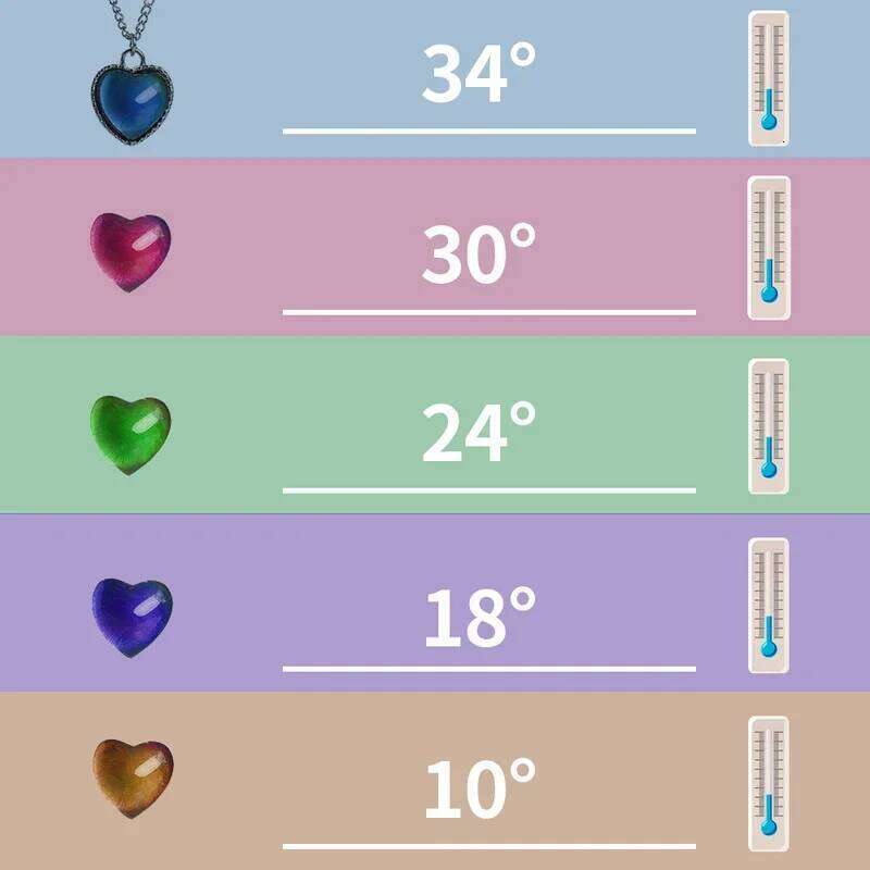 Creative Mood Necklace Color Change Emotion Feeling Temperature Control Heart Pendant Stainless Steel Chain Jewelry for Women H260312
