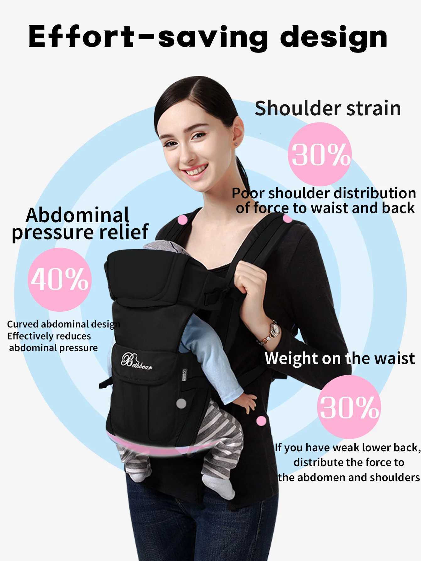 Baby Carrier for Newborns Toddlers Ergonomic Hands-Free Design X260313