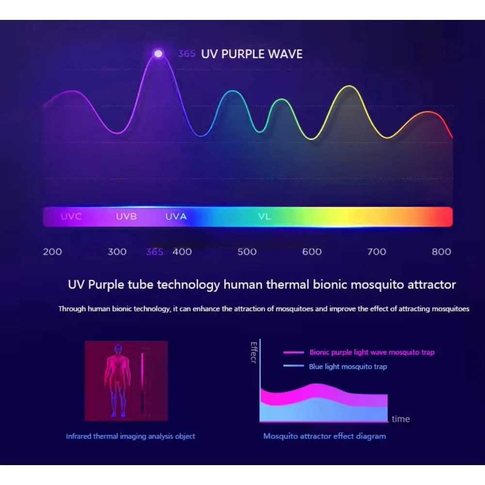 220V 8W Electric Insect Killer Electric Pest Repellent UV LED Lamp Mosquito Killer Lamp Powerful Bug Electric Mosquito Kill H260313