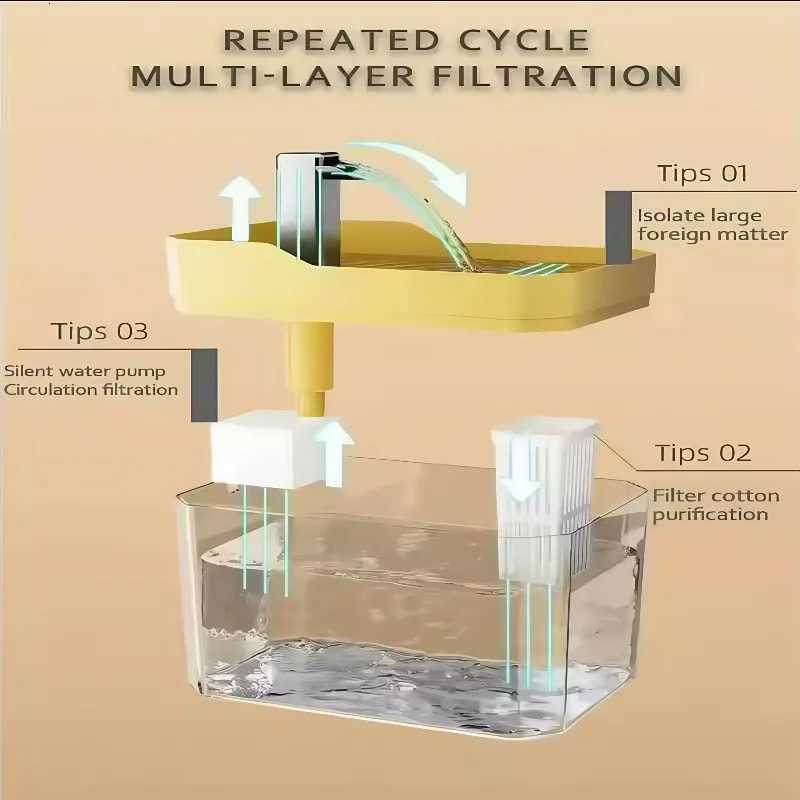 Cat Water Fountain Auto Filter USB Pet Drinking Dispenser Water Circulation Quiet Automatic Fountain for Cats and Small Pet H260313