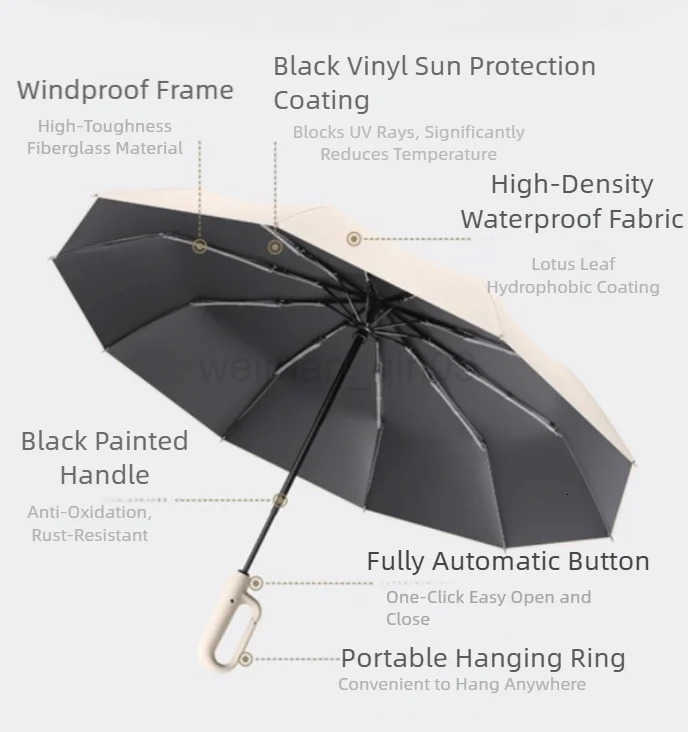 Reinforced Wind-resistant Rain-resistant Dual-purpose UV-resistant Fully Automatic Ring-buckle Umbrella H260314