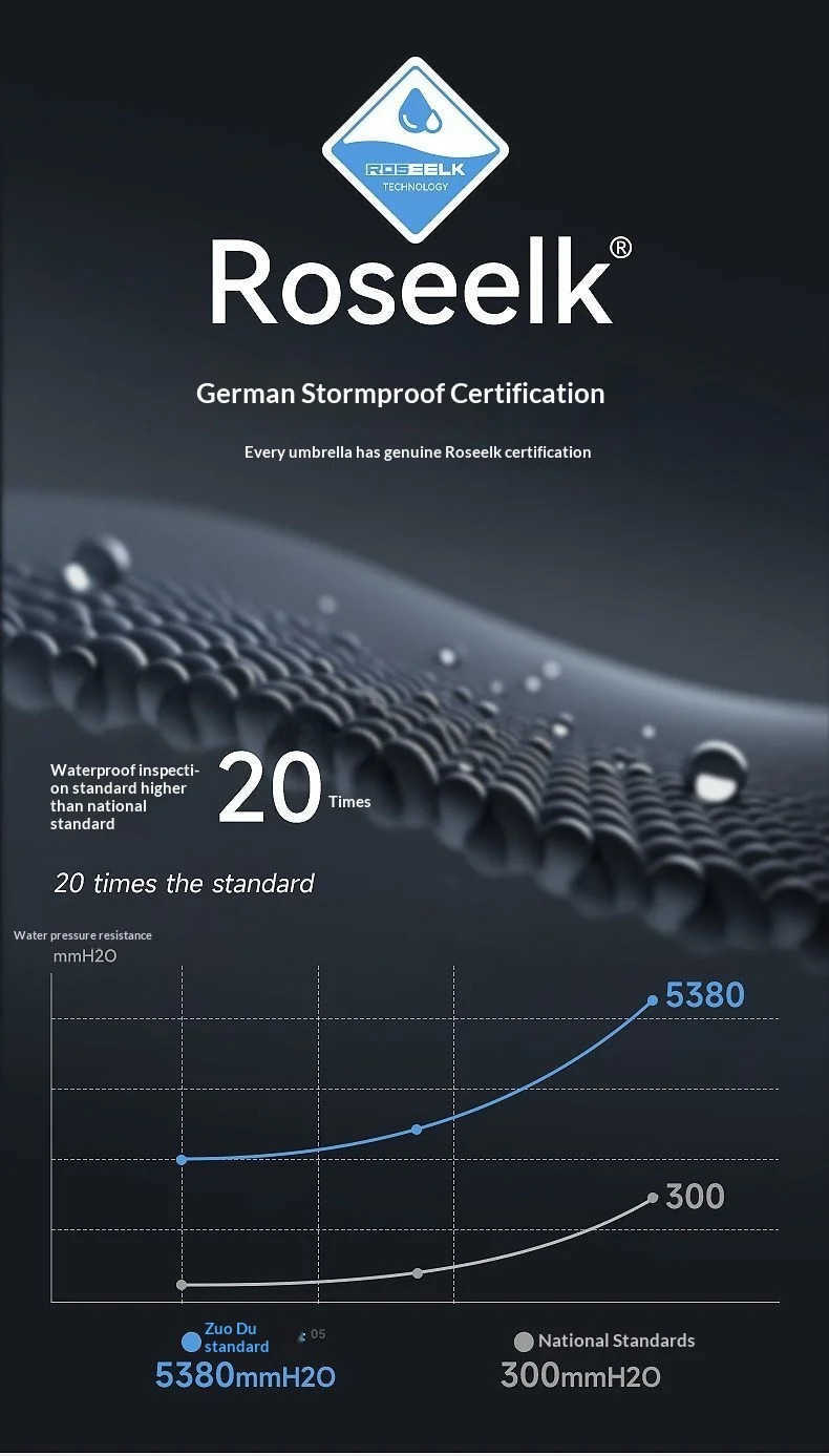 Fully automatic umbrella rainstorm-resistant section-by-section retractable high-end car folding umbrella H260314