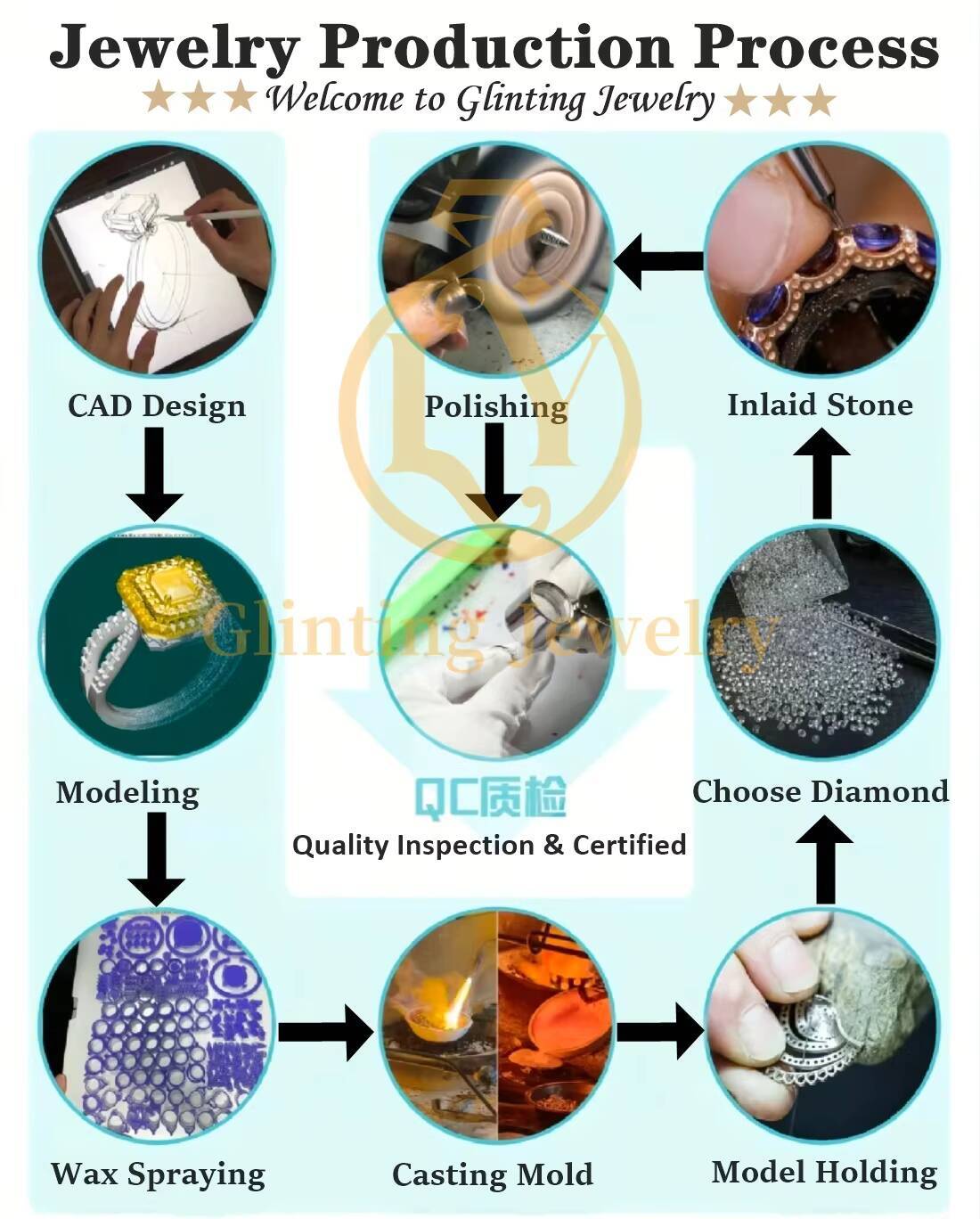 IGI Certified Lab Grown Diamond Side Stone Ring Women Custom Oval CVD Vvs Lab Created Diamond Solitaire Engagement Ring Jewelry