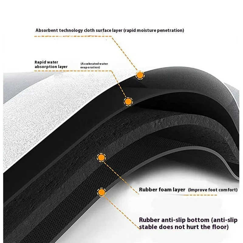 VIKAMA light luxury and simple bathroom floor mat absorbent and non slip bathroom door quick drying bathroom carpet H260316