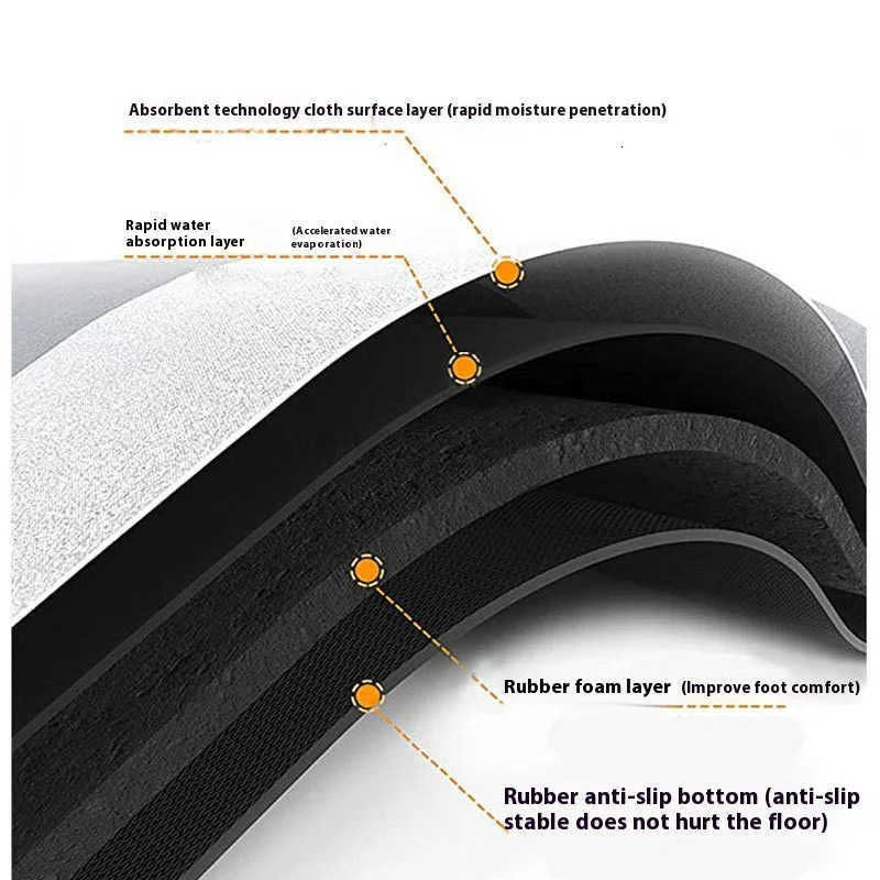 VIKAMA deep gray minimalist style bathroom floor mat bathroom absorbent anti slip foot mat bathroom entrance high-end carpet H260316